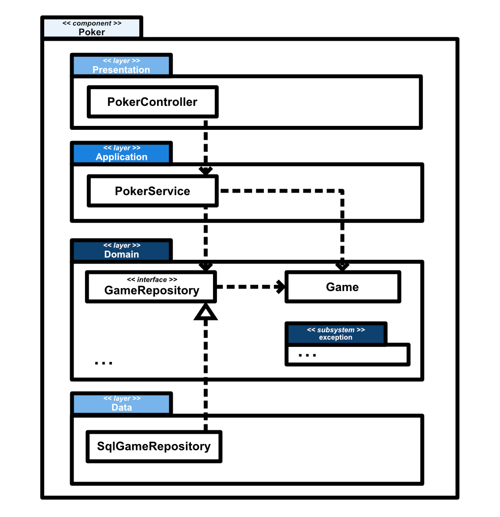 Modularity: a typical example of a flexibly layered component.